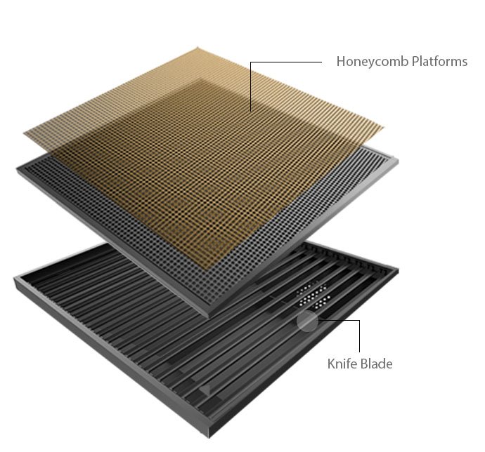 CO2 Laser Honeycomb Blades Table
